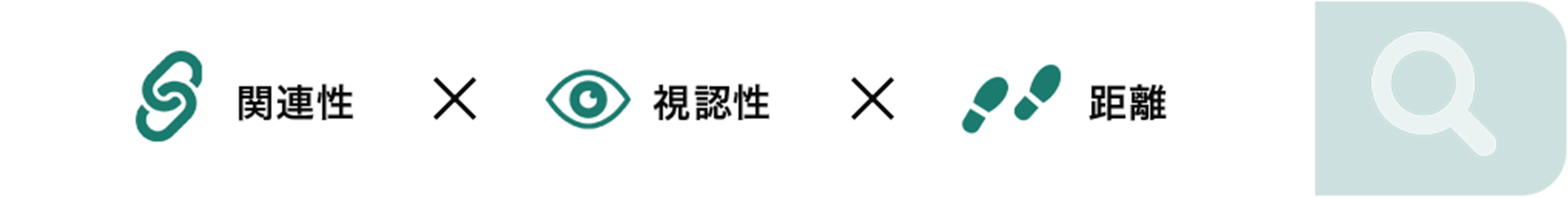 関連性 視認性 距離